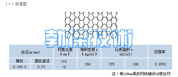 絲網除沫器參數