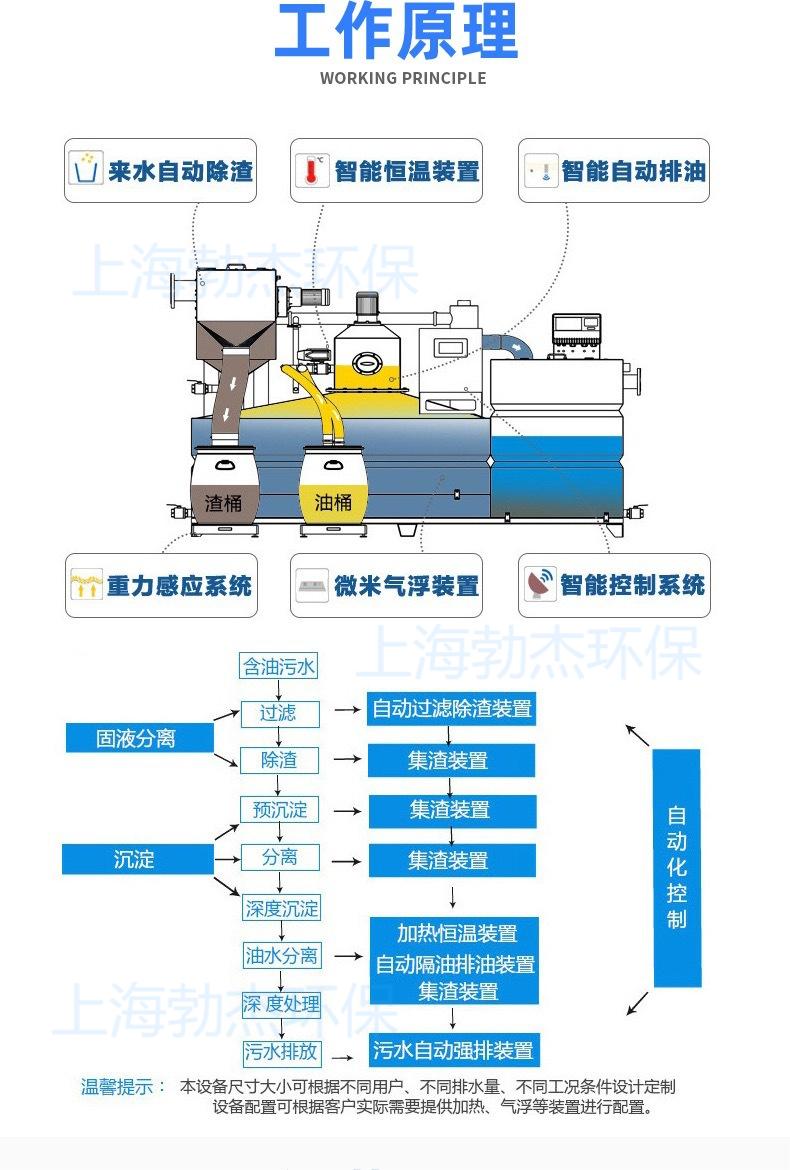 油水分離器原理